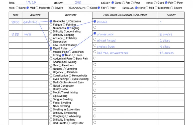 Symptom Trackers
