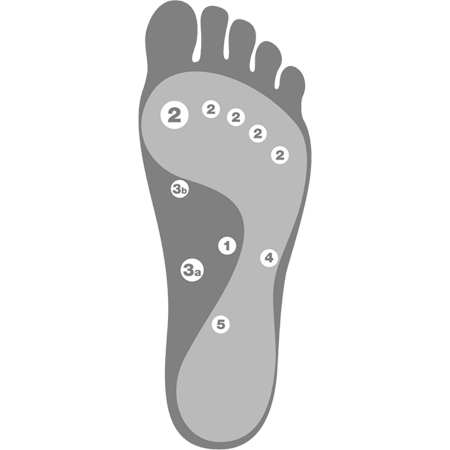 MELT FOOT sm Points