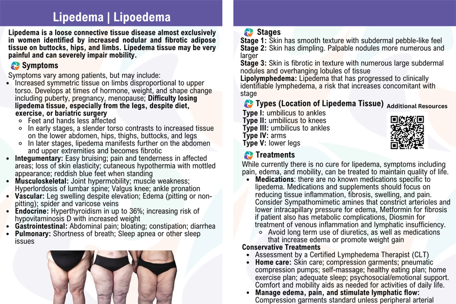 FDRS lipedema card