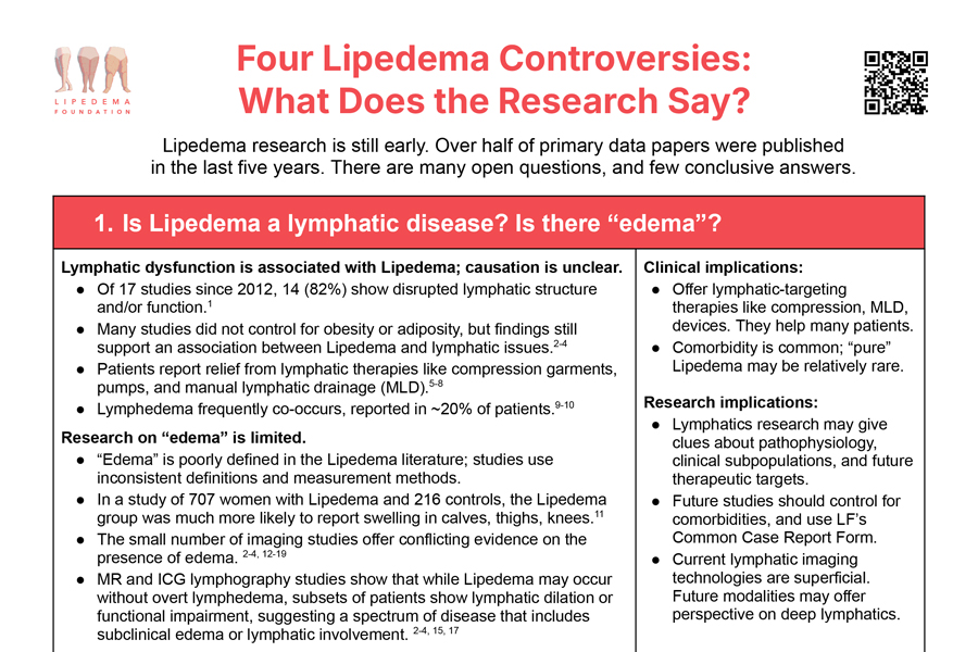 Four Lipedema Controversies Research Flyer PRELIMINARY v4 Go